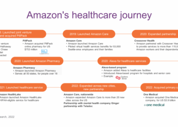 Amazon's One Medical acquisition will disrupt US primary care - HFS ...