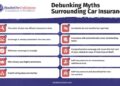 Debunking 12 Most Common Car Insurance Myths | MyChoice
