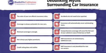 Debunking 12 Most Common Car Insurance Myths | MyChoice