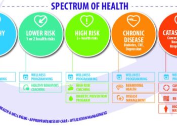 Spectrum of Health Delivers Comprehensive Insights to Health Programs ...