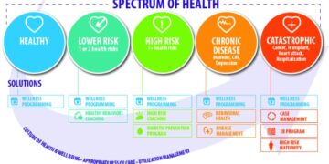 Spectrum of Health Delivers Comprehensive Insights to Health Programs ...